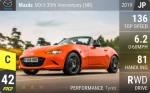 MX-5 30th Anniversary (ND)
