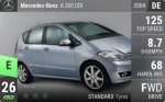 A 200 CDI