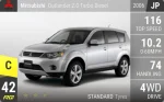 Outlander 2.0 Turbo Diesel