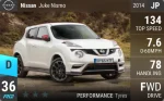 Juke Nismo