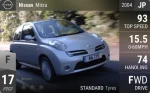 Micra