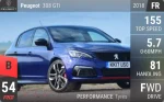 308 GTi