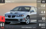 GTO