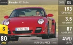 911 Turbo