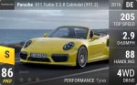911 Turbo S 3.8 Cabriolet (991.2)