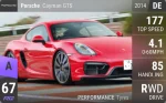 Cayman GTS