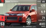 Vue Redline