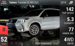 Forester tS 300 (SJ)