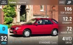 Impreza