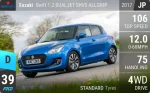 Swift 1.2 DUALJET SHVS ALLGRIP