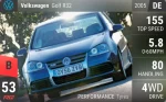 Golf R32
