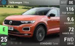 T-Roc