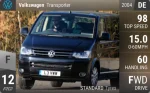 Transporter