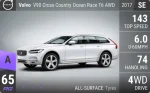 V90 Cross Country Ocean Race T6 AWD