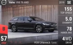 V90 T8 AWD