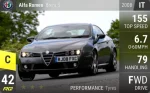 Brera S