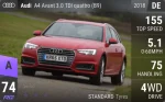 A4 Avant 3.0 TDI quattro (B9)