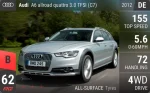 A6 allroad quattro 3.0 TFSI (C7)