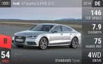 A7 quattro 2.8 FSI (C7)
