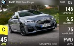 220d Gran Coupe