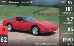 Corvette ZR1