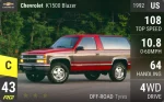 K1500 Blazer