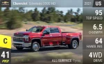 Silverado 3500 HD