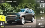 Tahoe