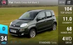 Panda Cross 4x4 Mark 3