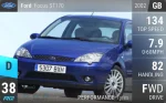 Focus ST170