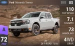Maverick Tremor