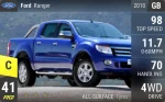 Ranger