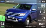 Ranger