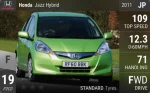 Jazz Hybrid