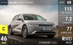 Ioniq 5 84kWh