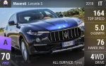 Levante S