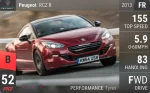 RCZ R