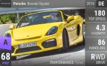 Boxster Spyder