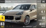 Cayenne Turbo