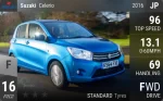 Celerio
