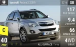 Antara 2.2CDTi