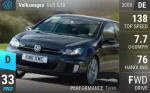 Golf GTD