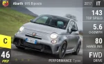 Abarth 695 Biposto