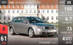 A4 Avant quattro 3.0 (B6)