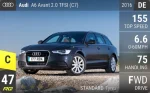 A6 Avant 2.0 TFSI (C7)