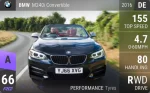 M240i Convertible