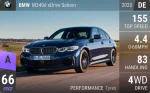 M340d xDrive Saloon