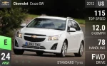 Cruze SW