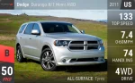 Durango R/T Hemi AWD