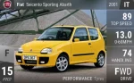 Seicento Sporting Abarth